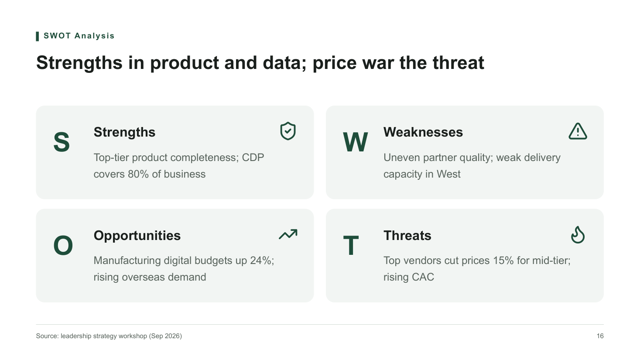 Editorial Forest Deck Kit — swot page