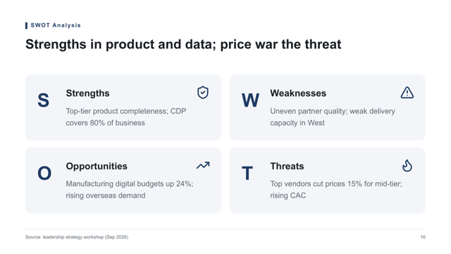 Editorial Navy Deck Kit — swot page