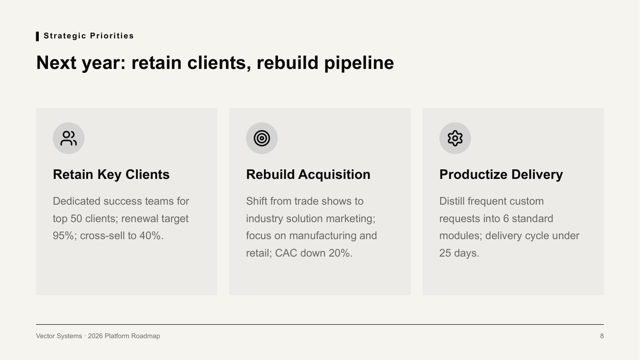 Neo Grid Bold — Product and Roadmap Template — grid-3 page
