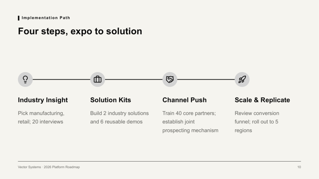 Neo Grid Bold — Product and Roadmap Template — process-4 page