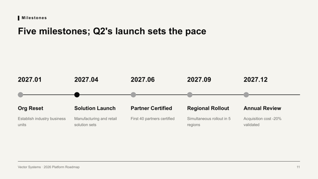 Neo Grid Bold — Product and Roadmap Template — timeline-5 page