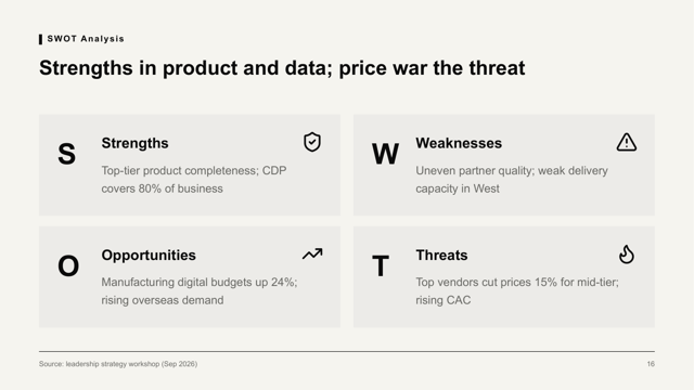 Neo Grid Bold — Product and Roadmap Template — swot page