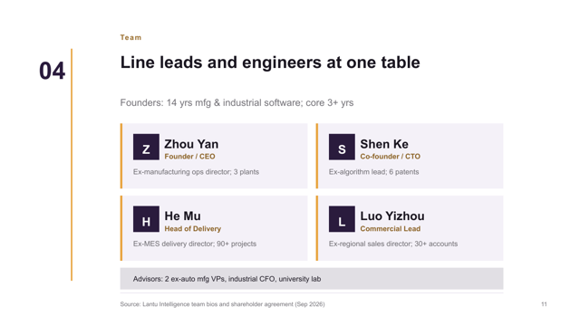 Pitch Plum — Investor Pitch Deck Template — team page