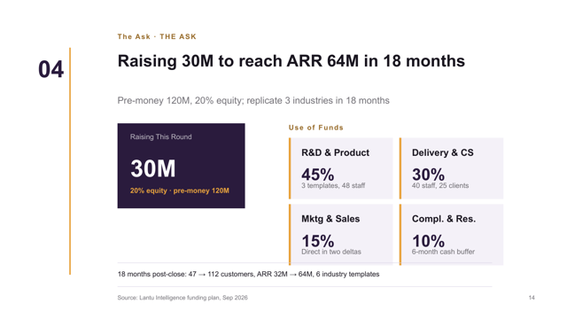 Pitch Plum — Investor Pitch Deck Template — ask page