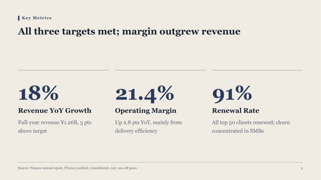 Signal — Research Briefing Template — kpi-3 page