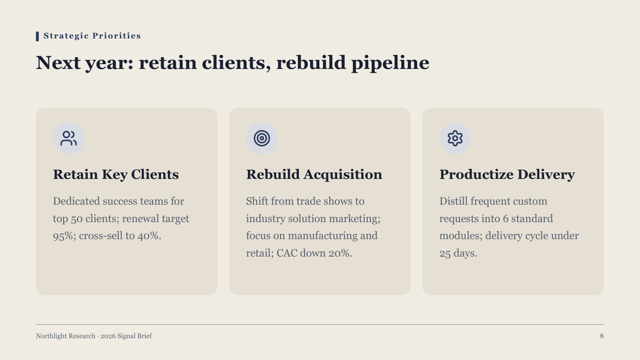 Signal — Research Briefing Template — grid-3 page