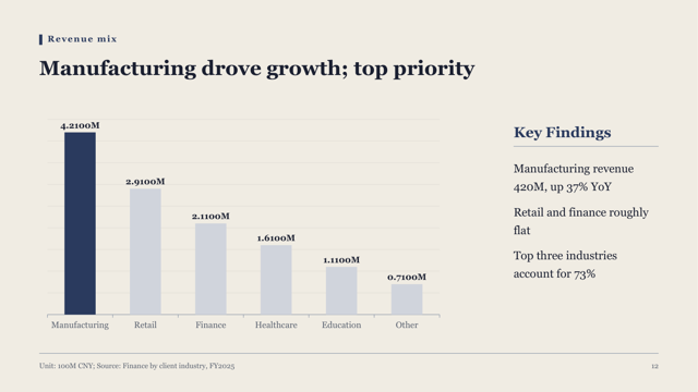 Signal — Research Briefing Template — chart-bar page