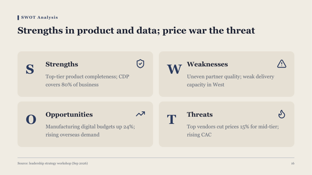 Signal — Research Briefing Template — swot page
