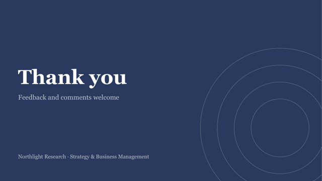 Signal — Research Briefing Template — closing page