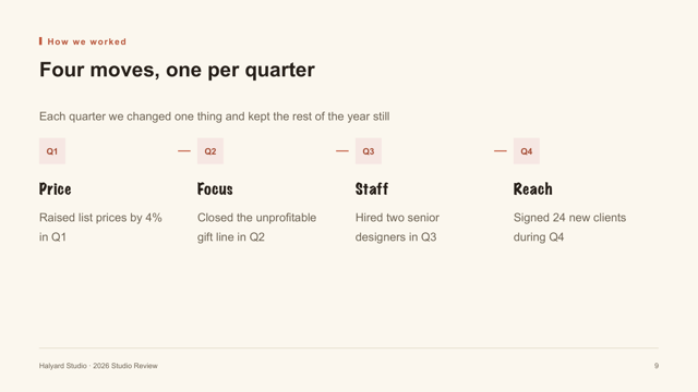 Sketch Notebook — Hand-drawn Review Deck Template — process-4 page