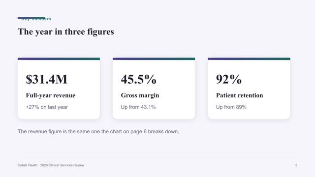 Soft Gradient — Modern Brand Review Deck Template — kpi-3 page