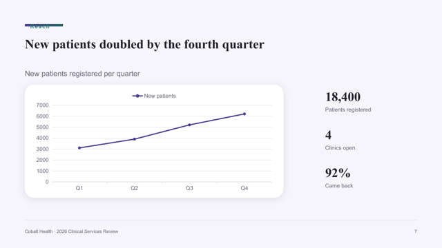 Soft Gradient — Modern Brand Review Deck Template — chart-line page