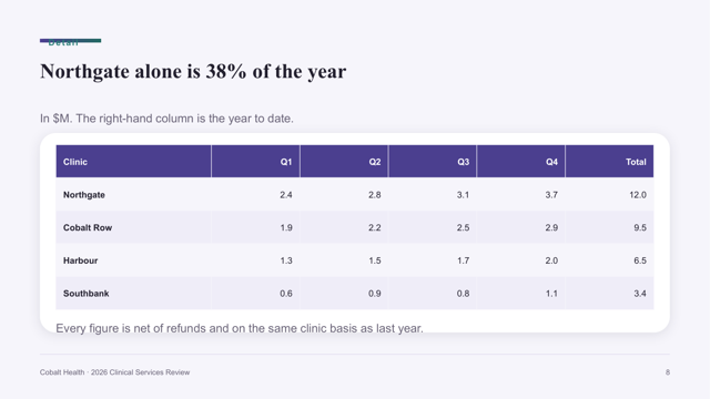 Soft Gradient — Modern Brand Review Deck Template — table page