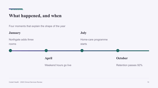 Soft Gradient — Modern Brand Review Deck Template — timeline-4 page
