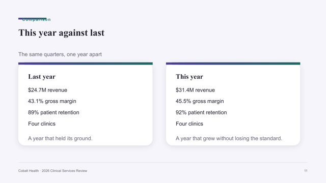 Soft Gradient — Modern Brand Review Deck Template — comparison-2 page